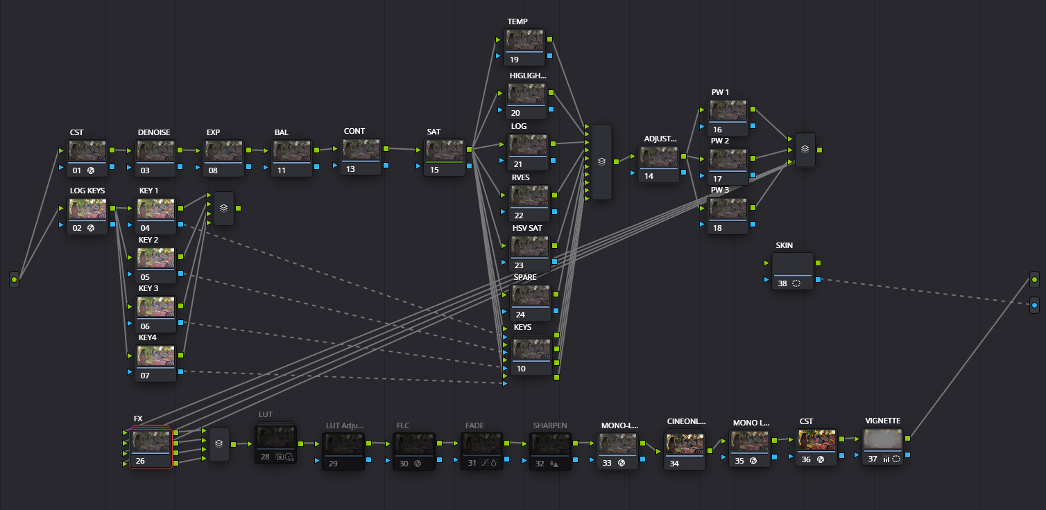 DaVinci Resolve node tree